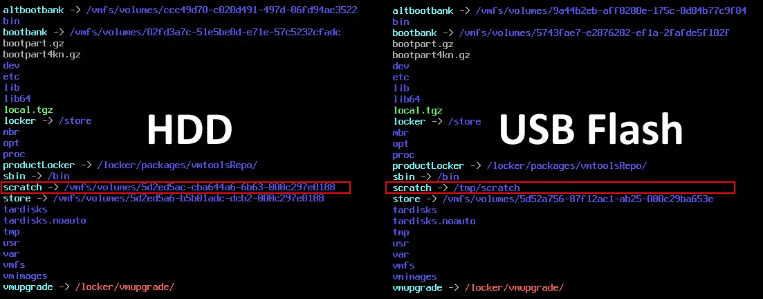 If you run ESXi from USB flash drives on diskless servers, a scratch partition used to store logs is not created