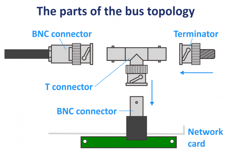 Explanation of Network Topology Types