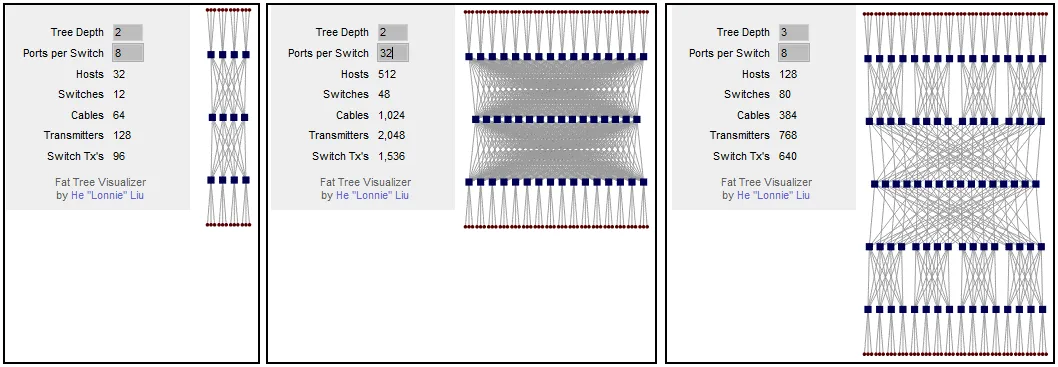 Cálculo y visualización de redes topológicas sin grasa