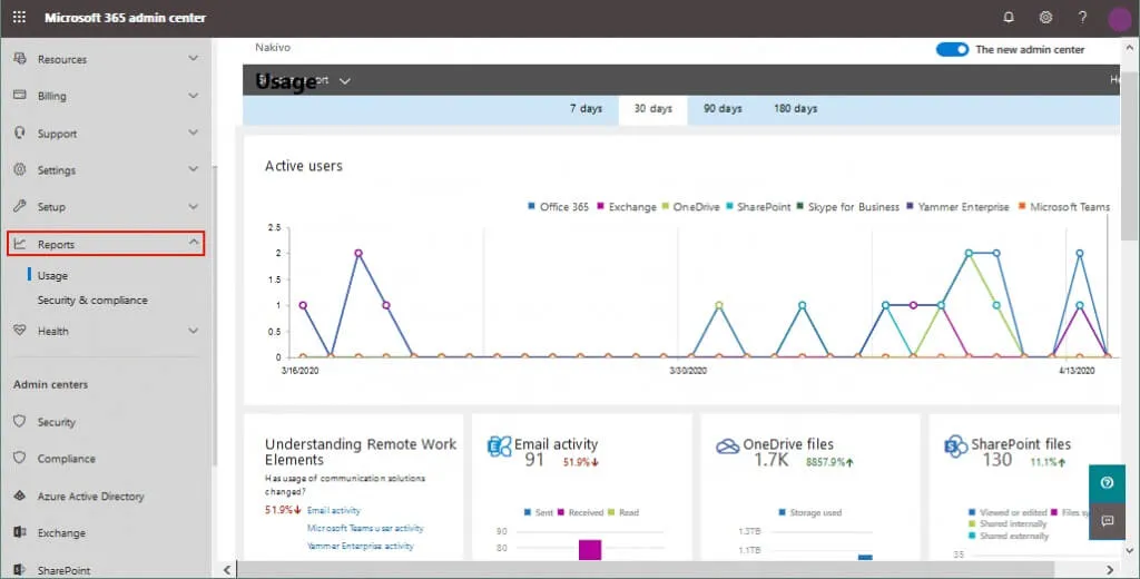 Informes en el centro de administración de Office 365