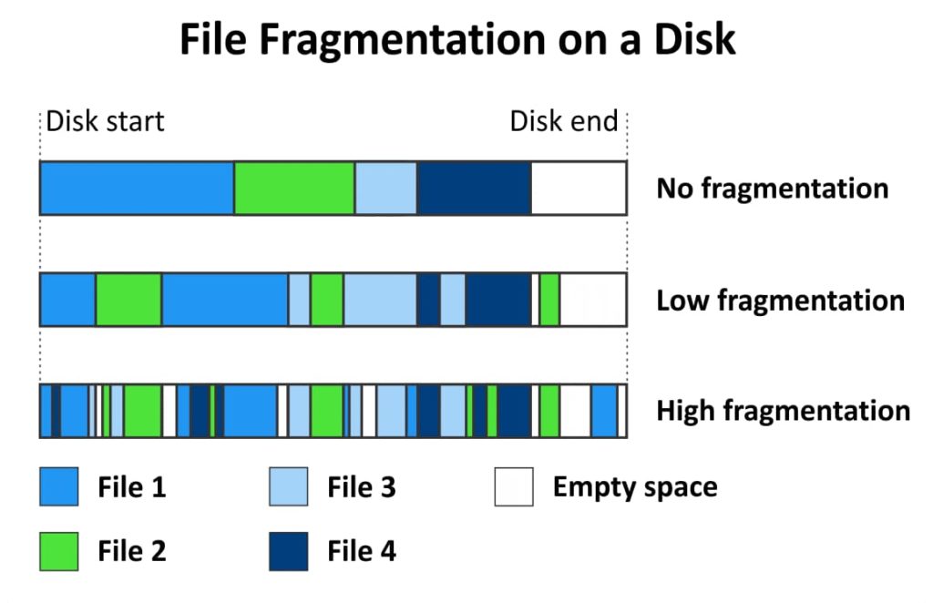 What Are the Features of a VMFS File System?