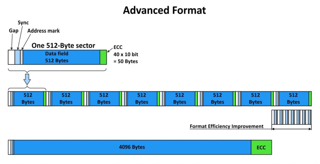 What Are the Features of a VMFS File System?