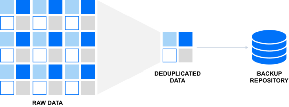 Déduplication globale dans NAKIVO Backup & Replication