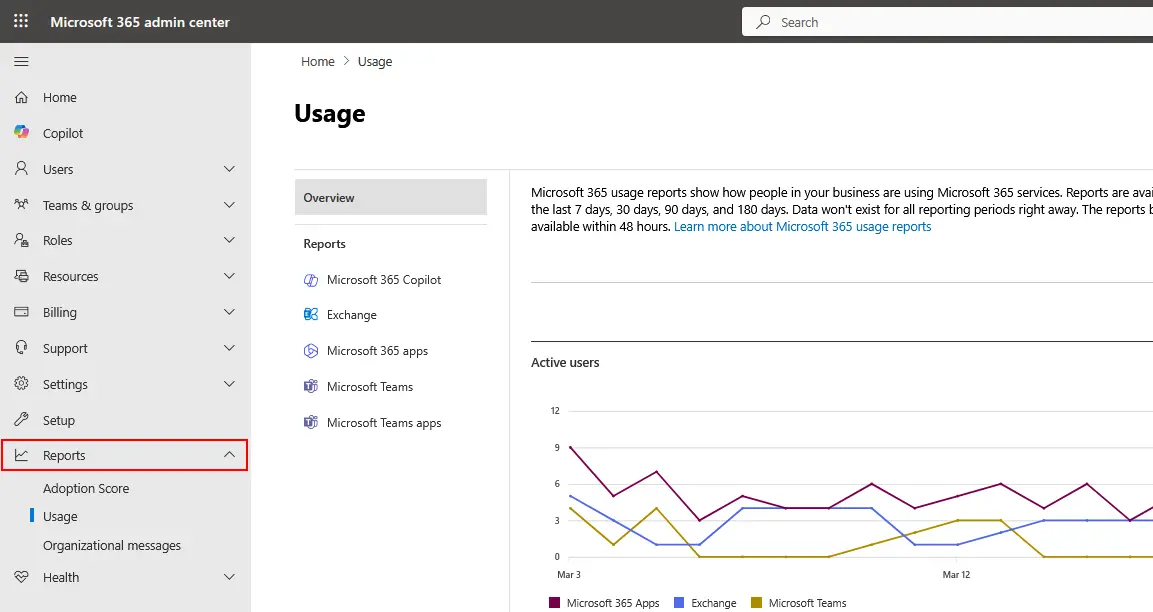 Reports in Microsoft 365 admin center