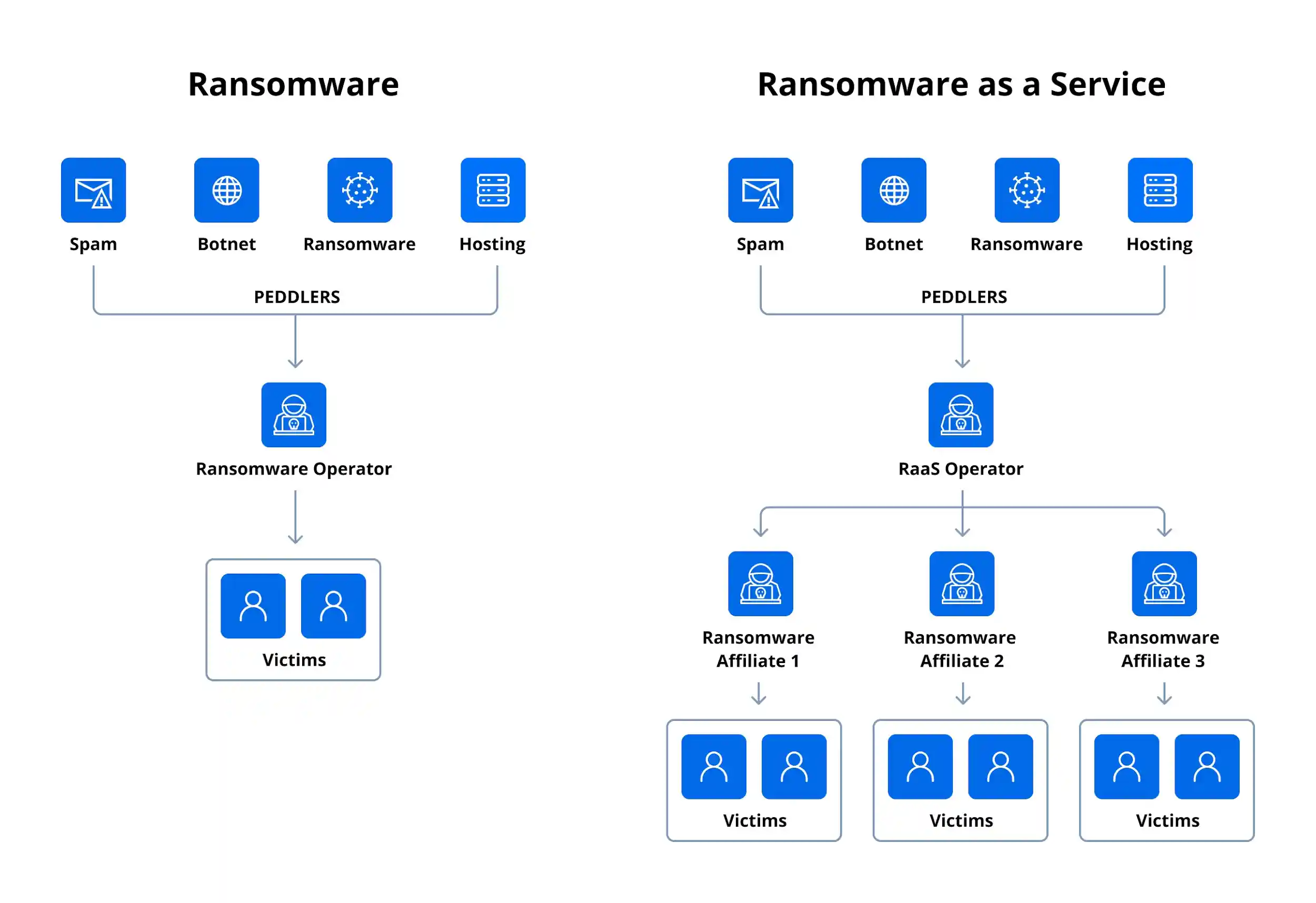Ransomware as a Service is more scalable and dangerous